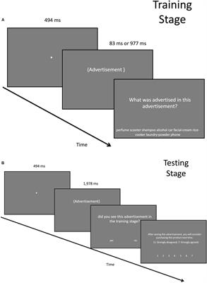 How Does Gender Stereotype Affect the Memory of Advertisements? A Behavioral and Electroencephalography Study